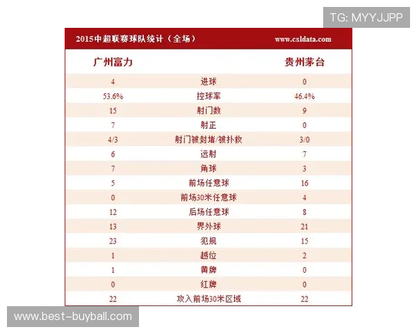 足球v体育官网提供专业的比赛数据分析和专家点评，助力用户提升足球知识和观赛水平